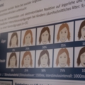 Das Bild zeigt eine Darstellung von Gesichtsausdrücken, die in der Psychologie zur Analyse von Emotionen verwendet wird.